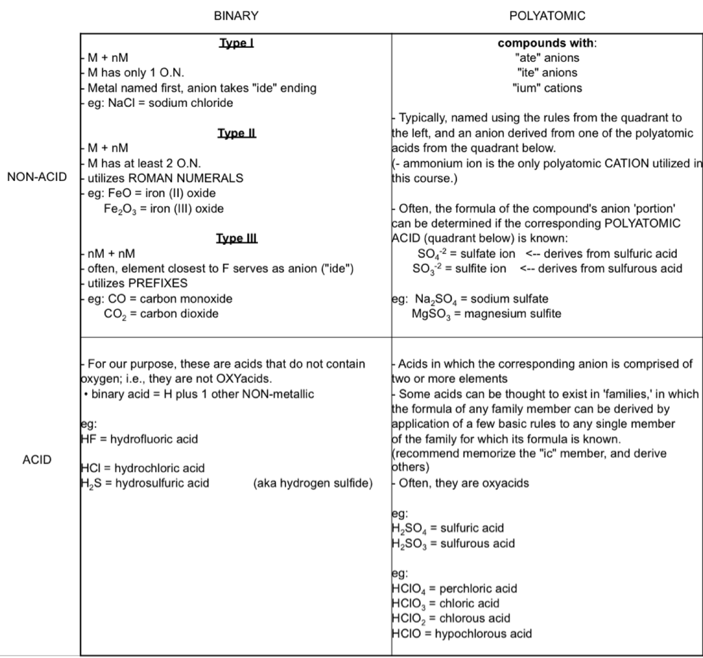 nomenclature grid