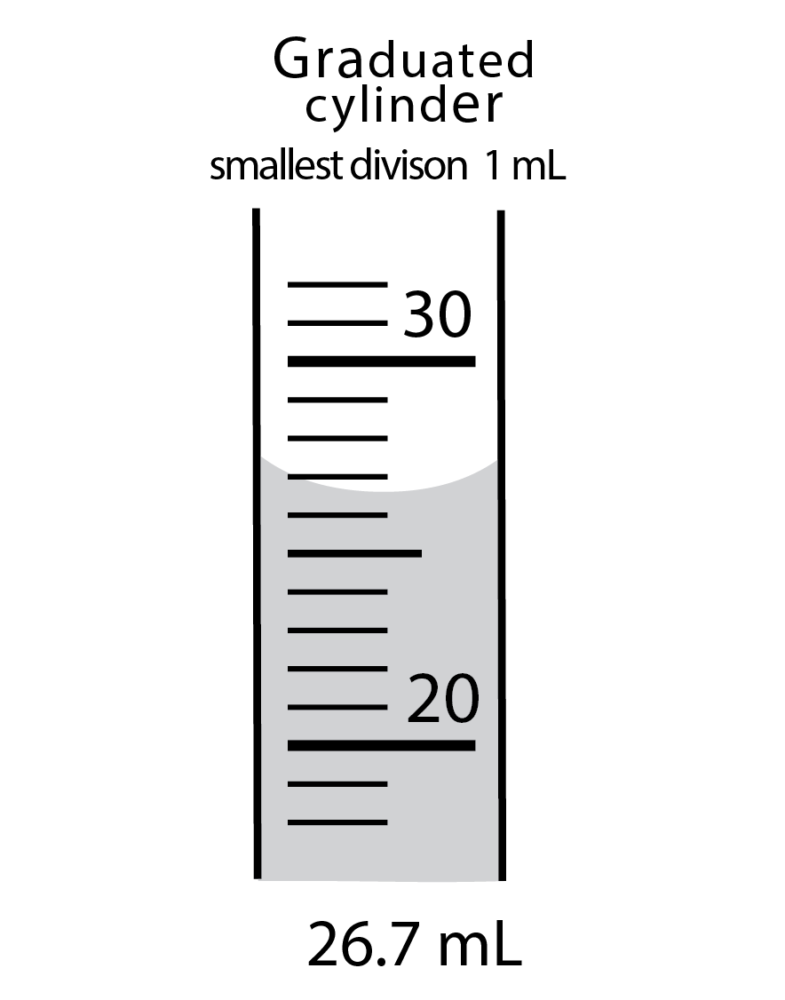 graduated cylinder