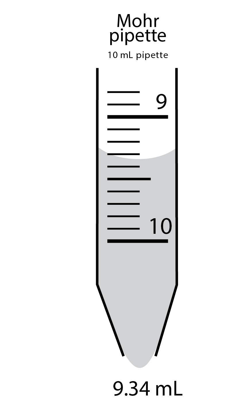 Mohr pipette