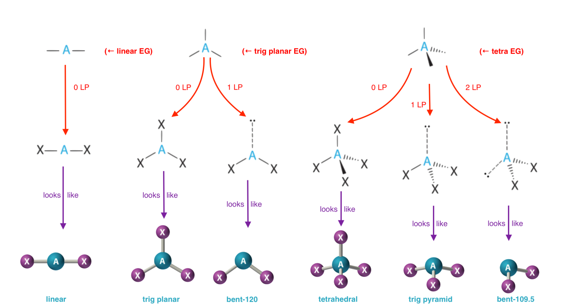 IntroChem LDS Geometry Matrix